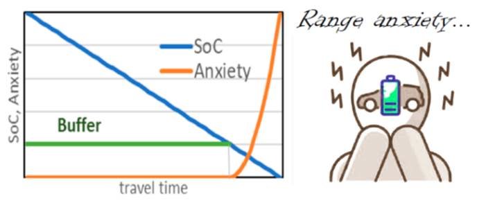 range-anxiety