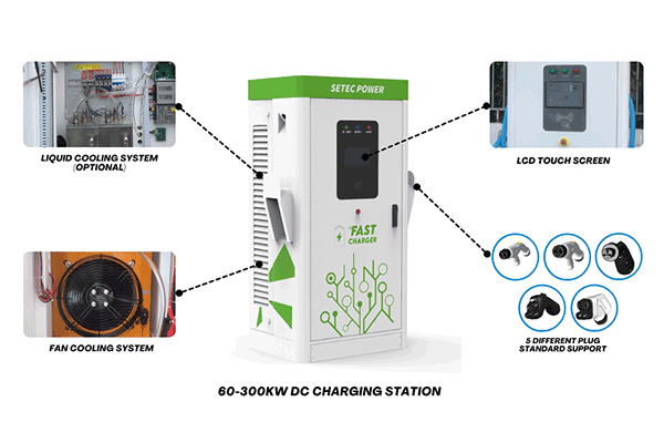 60-300kW Charging Station