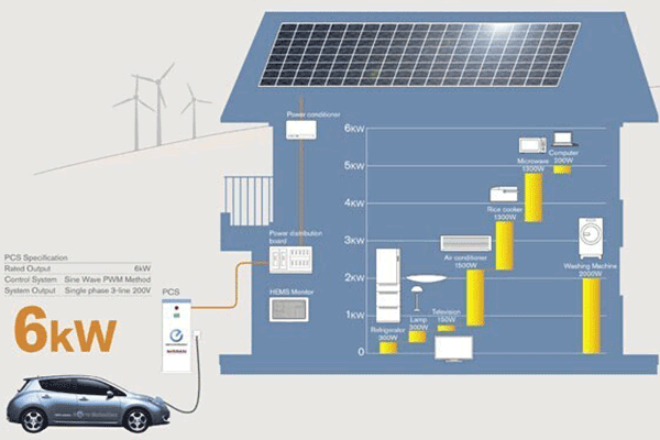 LEAF-to-Home Power System-2