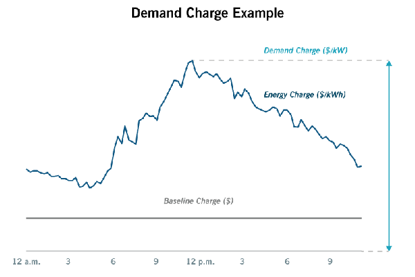 demand-charges-explained_chart