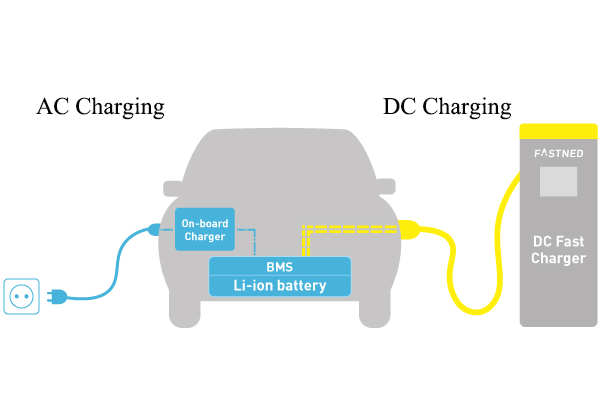 AC & DC Charging of electric vehicles