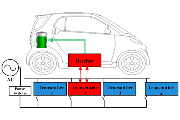 Dynamic Wireless Charging System