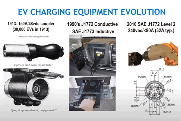 Ev Charging Equipment Evolution
