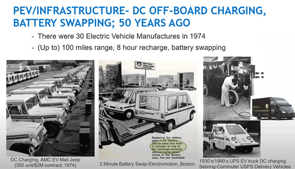 Dc Off-board Chargingbattery Swapping; 50 Years Ago