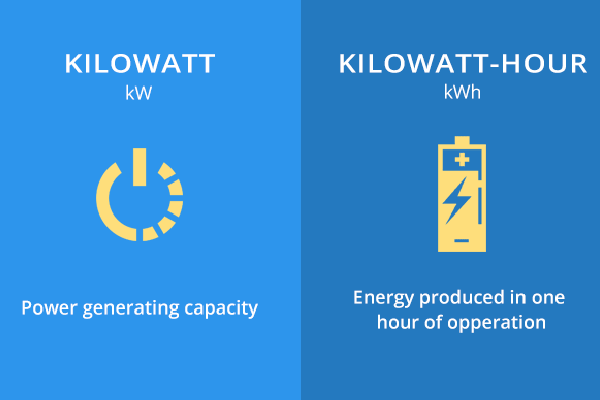 difference-between-kW-and-kWh