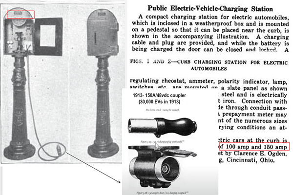 "Electrant" 150A 48Vdc 1914
